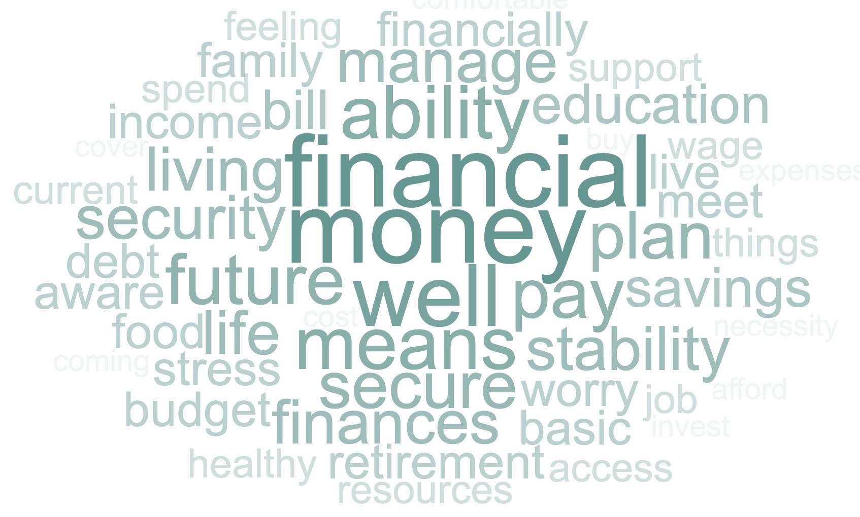 Financial Wellness Collage